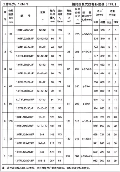 軸向型復式拉桿補償器（TFL）產(chǎn)品參數二