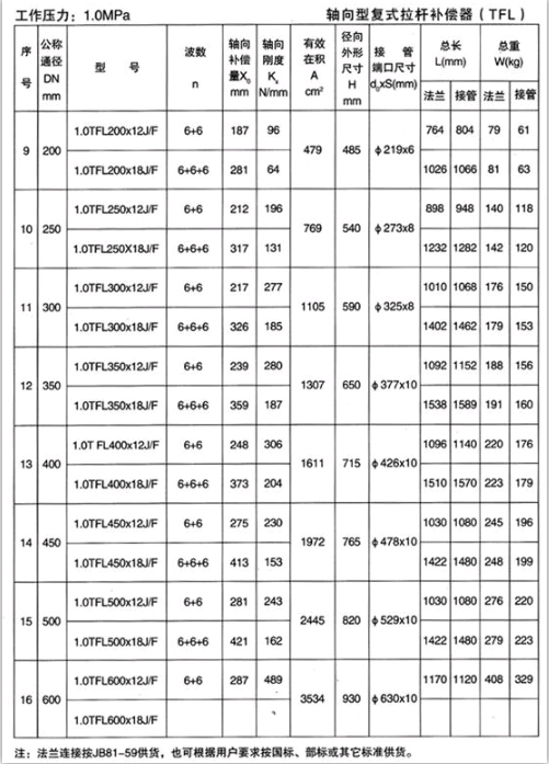 軸向型復式拉桿補償器（TFL）產(chǎn)品參數三