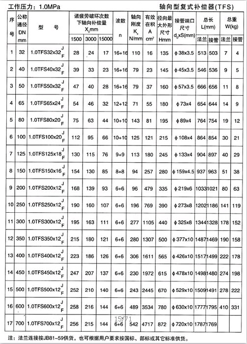 軸向型復式補償器（TFS）產(chǎn)品參數二