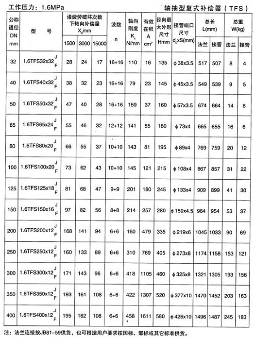 軸向型復式補償器（TFS）產(chǎn)品參數三