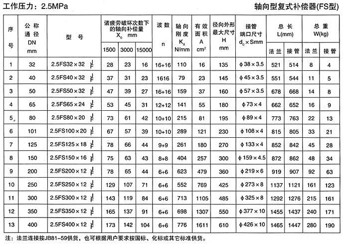 軸向型復式補償器（TFS）產(chǎn)品參數四