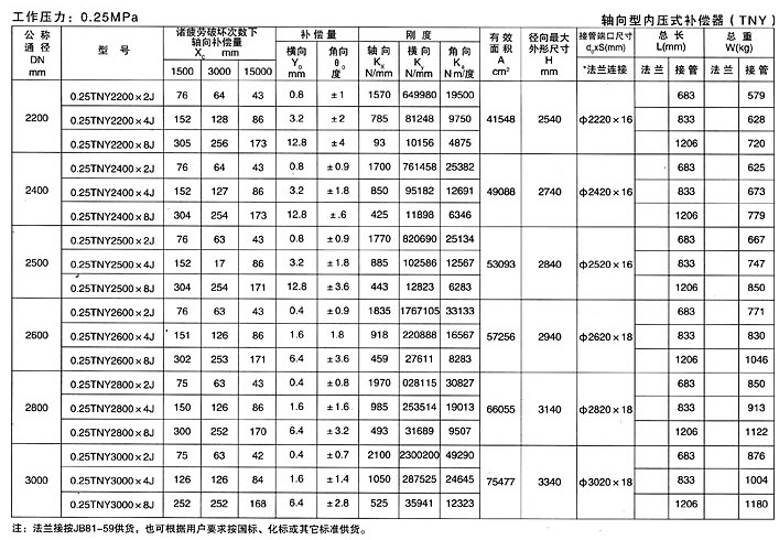 軸向型內壓式波紋補償器（TNY）產(chǎn)品參數四