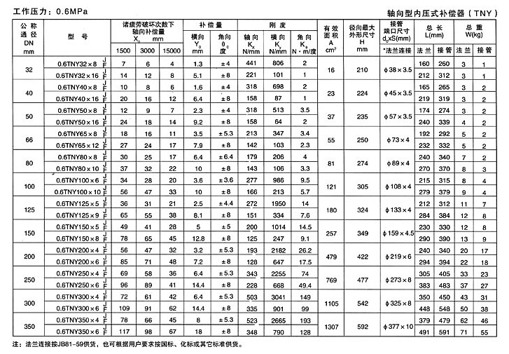 軸向型內壓式波紋補償器（TNY）產(chǎn)品參數五