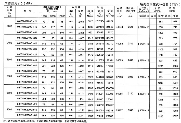 軸向型內壓式波紋補償器（TNY）產(chǎn)品參數八