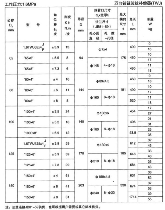 萬(wàn)向鉸鏈波紋補償器（TWJ）產(chǎn)品參數一