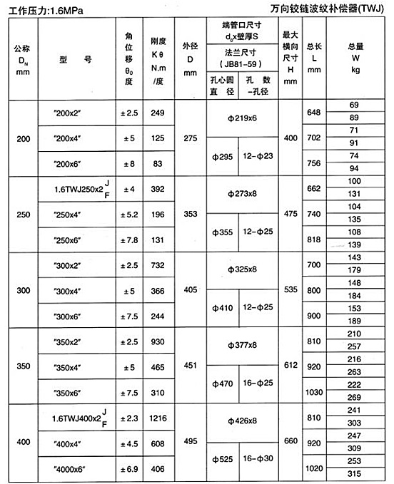 萬(wàn)向鉸鏈波紋補償器（TWJ）產(chǎn)品參數二