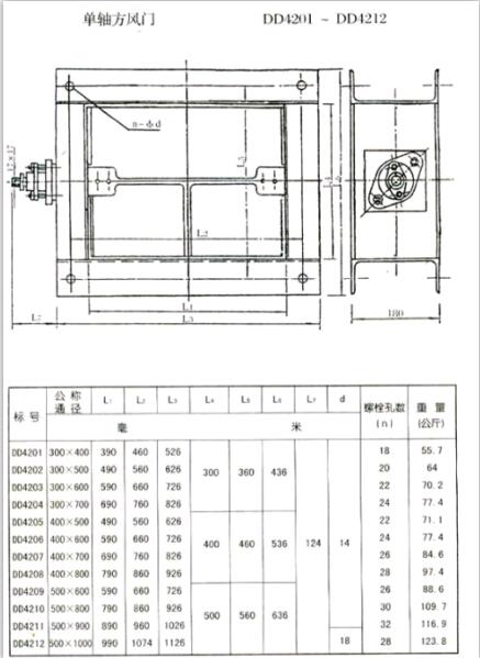 <strong>矩形風(fēng)門(mén)（方風(fēng)門(mén)）參數一</strong>