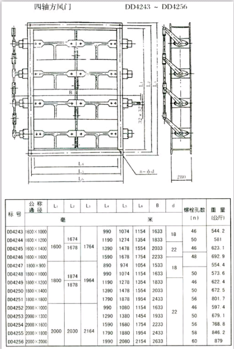 矩形風(fēng)門(mén)（方風(fēng)門(mén)）參數四