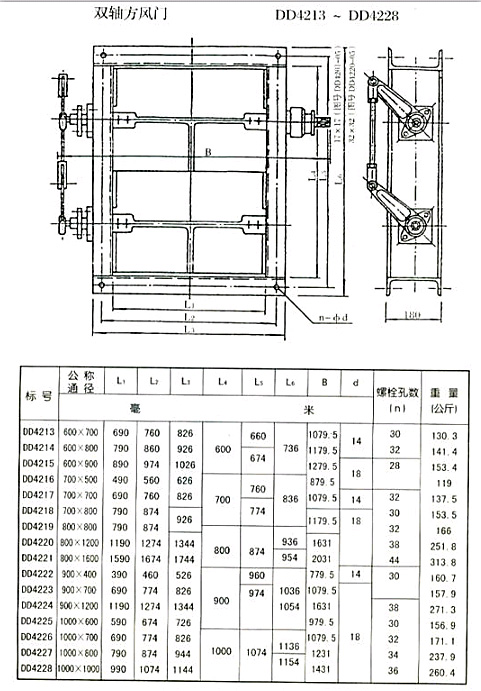 矩形風(fēng)門(mén)（方風(fēng)門(mén)）參數二