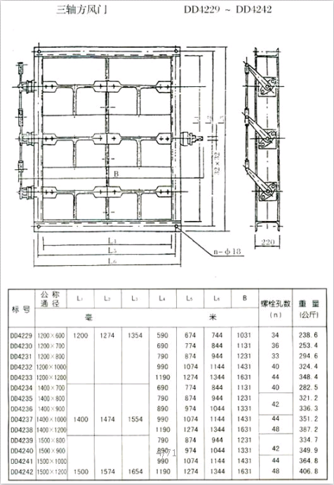 矩形風(fēng)門(mén)（方風(fēng)門(mén)）參數三