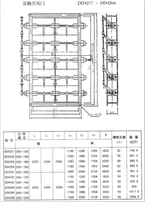 矩形風(fēng)門(mén)（方風(fēng)門(mén)）參數五