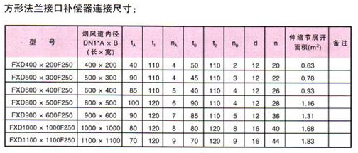 <strong>非金屬矩形補償器技術(shù)參數二</strong>