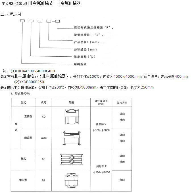 <strong>非金屬矩形補償器技術(shù)參數一</strong>