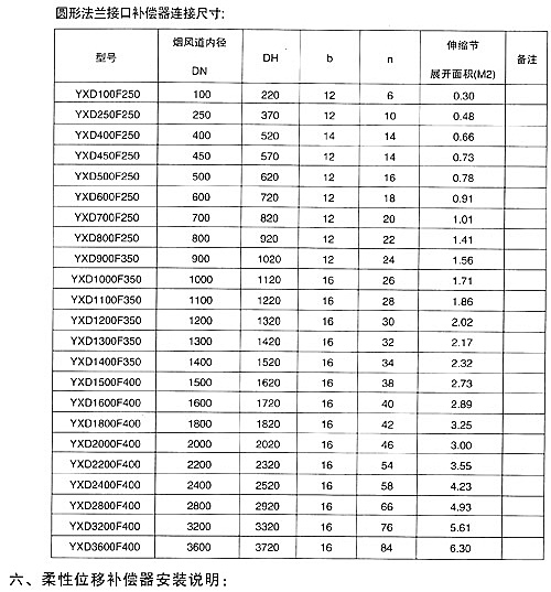 <strong>非金屬矩形補償器技術(shù)參數三</strong>