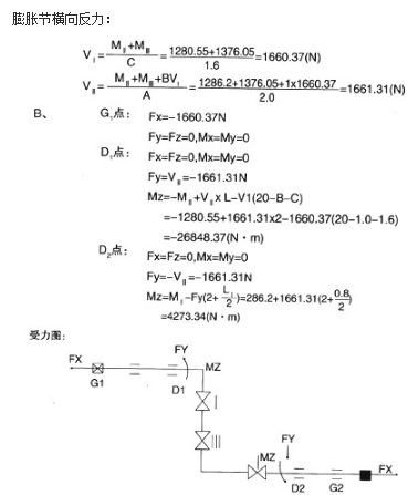 <strong>平面鉸鏈波紋補償器應用舉例二</strong>