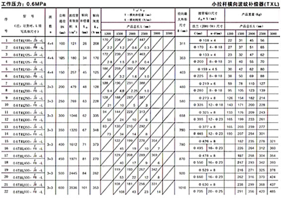 <strong>小拉桿波紋補償器技術(shù)參數二</strong>